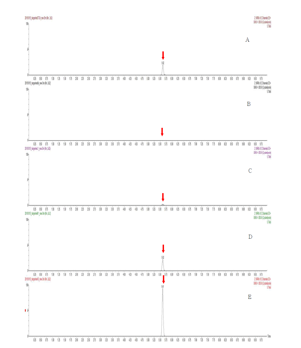 Representative MRM(quantification ion) chromatograms of Cyclaniliprole corresponding to: (A) standard solution at 0.05 mg/kg, (B) mandarin control, (C) spiked at 0.005 mg/kg, (D) spiked at 0.05 mg/kg and (E) spiked at 0.25 mg/kg