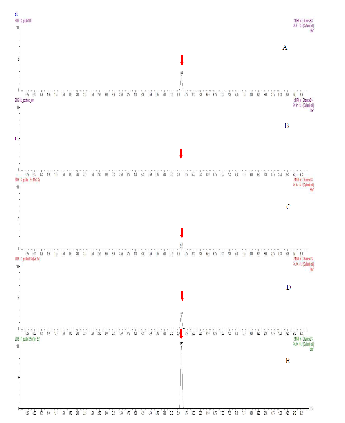 Representative MRM(quantification ion) chromatograms of Cyclaniliprole corresponding to: (A) standard solution at 0.05 mg/kg, (B) potato control, (C) spiked at 0.005 mg/kg, (D) spiked at 0.05 mg/kg and (E) spiked at 0.25 mg/kg