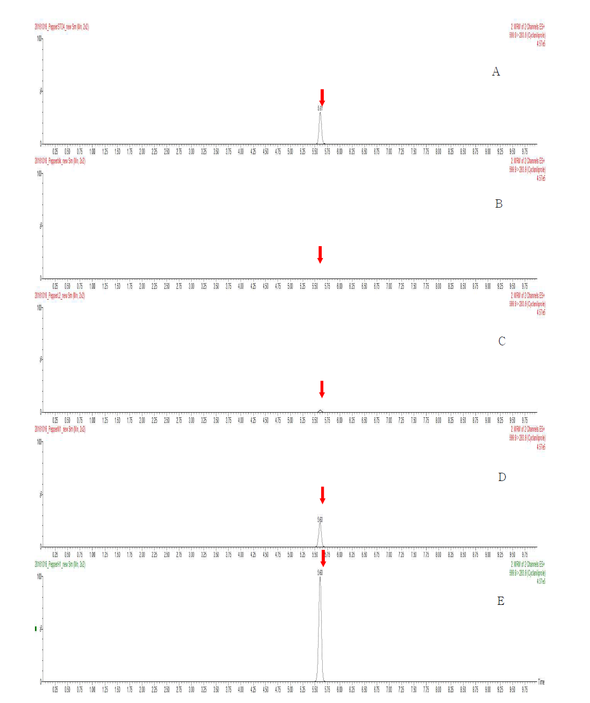 Representative MRM(quantification ion) chromatograms of Cyclaniliprole corresponding to: (A) standard solution at 0.05 mg/kg, (B) pepper control, (C) spiked at 0.005 mg/kg, (D) spiked at 0.05 mg/kg and (E) spiked at 0.25 mg/kg