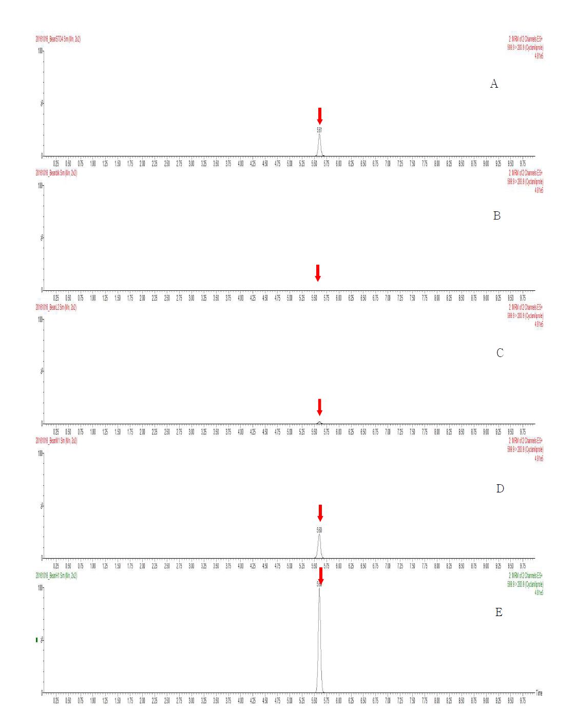 Representative MRM(quantification ion) chromatograms of Cyclaniliprole corresponding to: (A) standard solution at 0.05 mg/kg, (B) soybean control, (C) spiked at 0.005 mg/kg, (D) spiked at 0.05 mg/kg and (E) spiked at 0.25 mg/kg