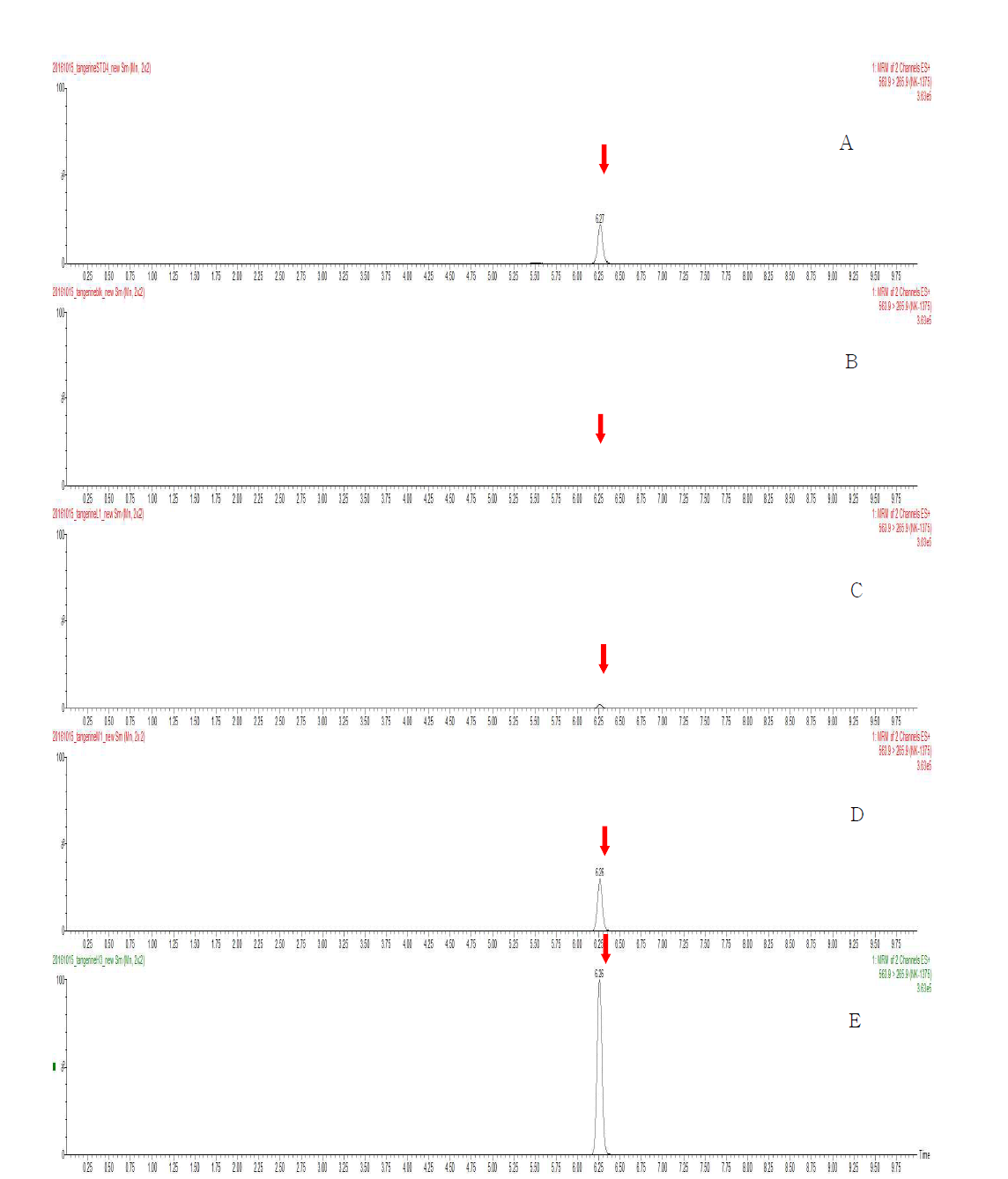 Representative MRM(quantification ion) chromatograms of NK-1375 corresponding to: (A) standard solution at 0.05 mg/kg, (B) mandarin control, (C) spiked at 0.005 mg/kg, (D) spiked at 0.05 mg/kg and (E) spiked at 0.25 mg/kg