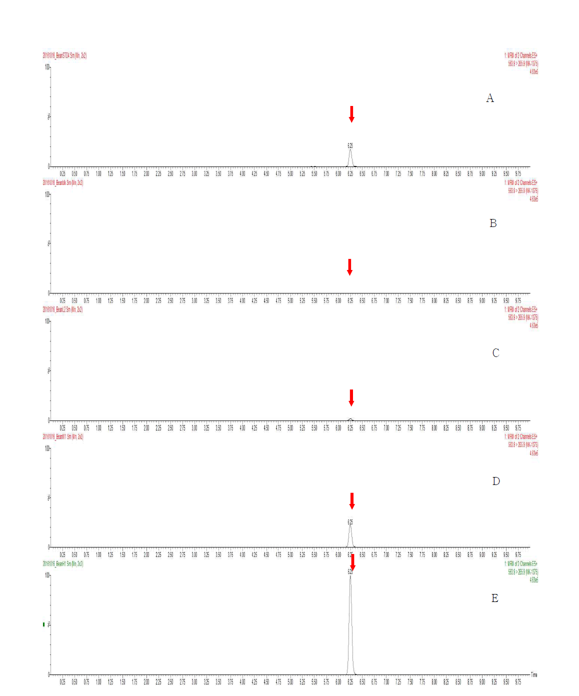 Representative MRM(quantification ion) chromatograms of NK-1375 corresponding to: (A) standard solution at 0.05 mg/kg, (B) soybean control, (C) spiked at 0.005 mg/kg, (D) spiked at 0.05 mg/kg and (E) spiked at 0.25 mg/kg