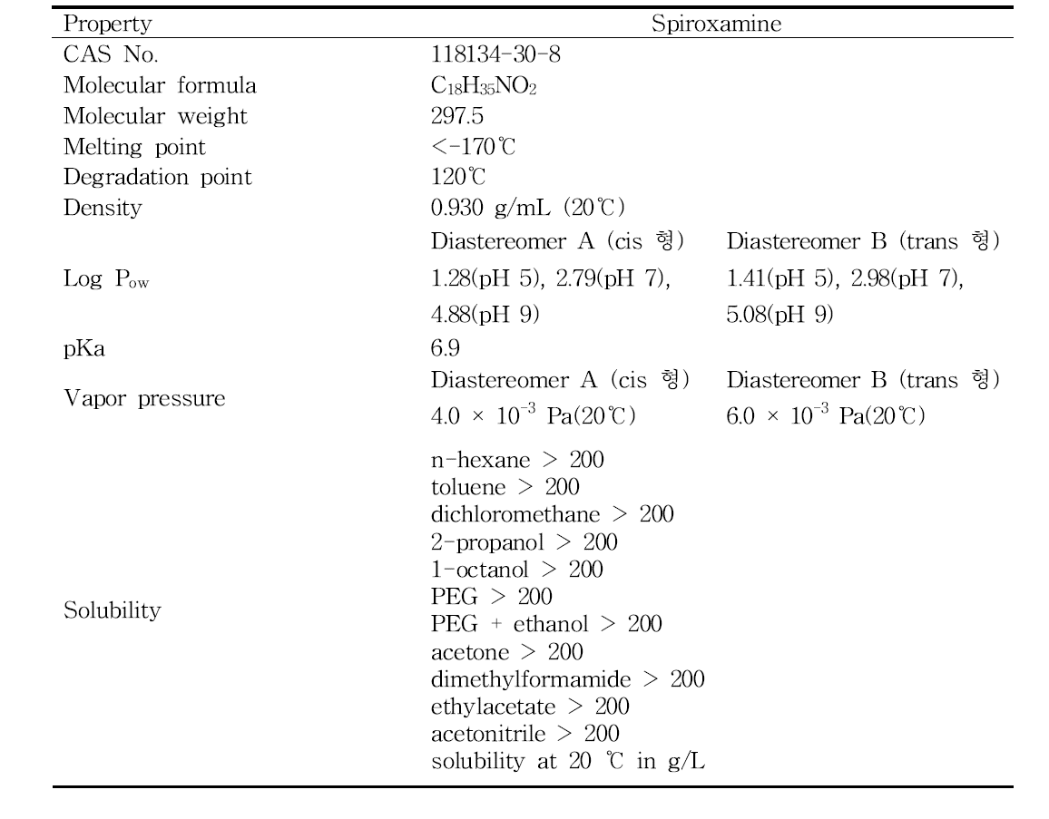 Physicochemical characteristics of spiroxamine
