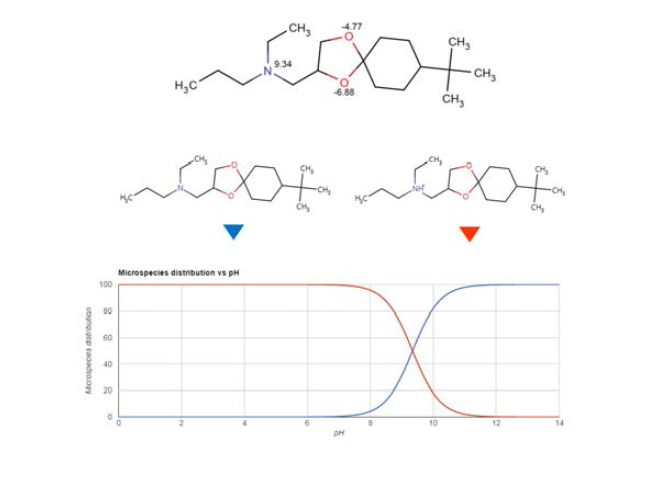 pKa graph of spiroxamine