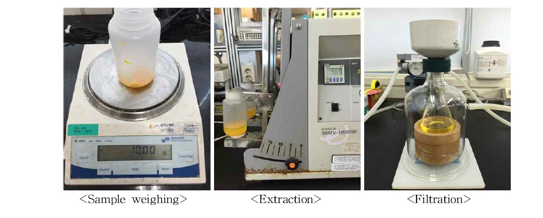 Procedure of extraction for spiroxamine analysis