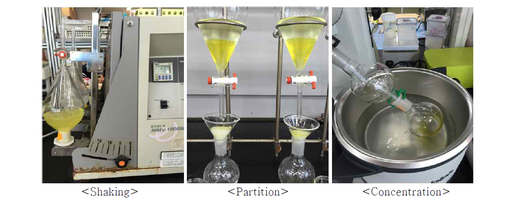 Procedure of partition for spiroxamine analysis