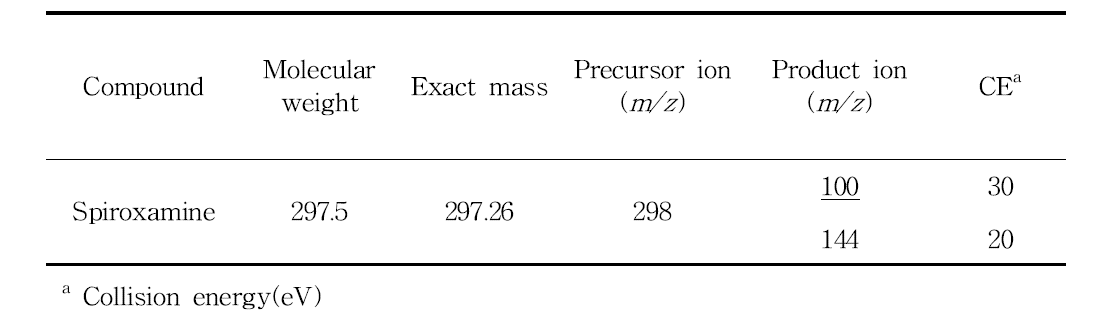 Selected-ion of LC-MS/MS for spiroxamine