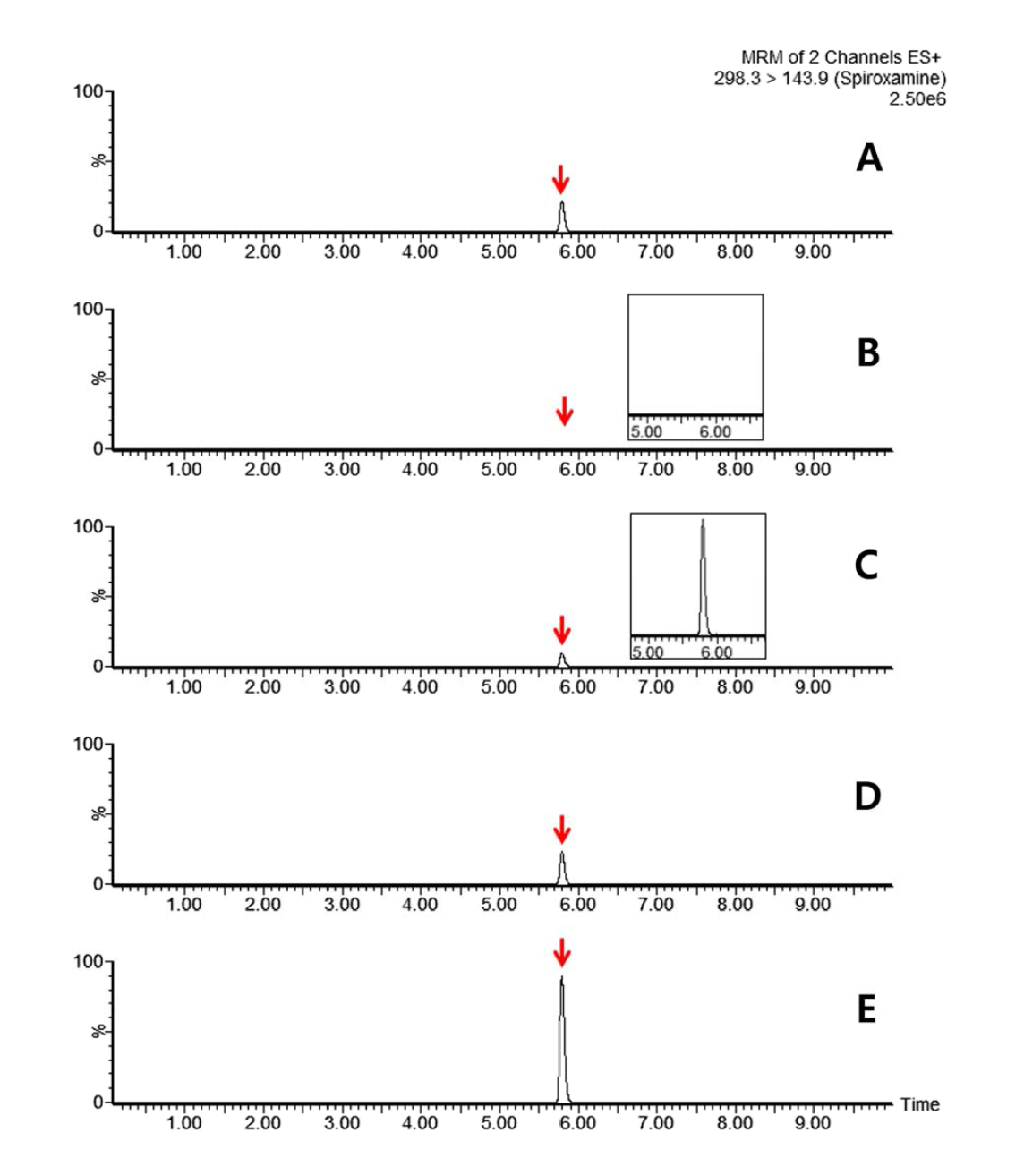 Representative MRM(quantification ion) chromatograms of spiroxamine corresponding to: (A) standard solution at 0.01 mg/kg, (B) potato control, (C) spiked at 0.001 mg/kg, (D) spiked at 0.01 mg/kg and (E) spiked at 0.05 mg/kg