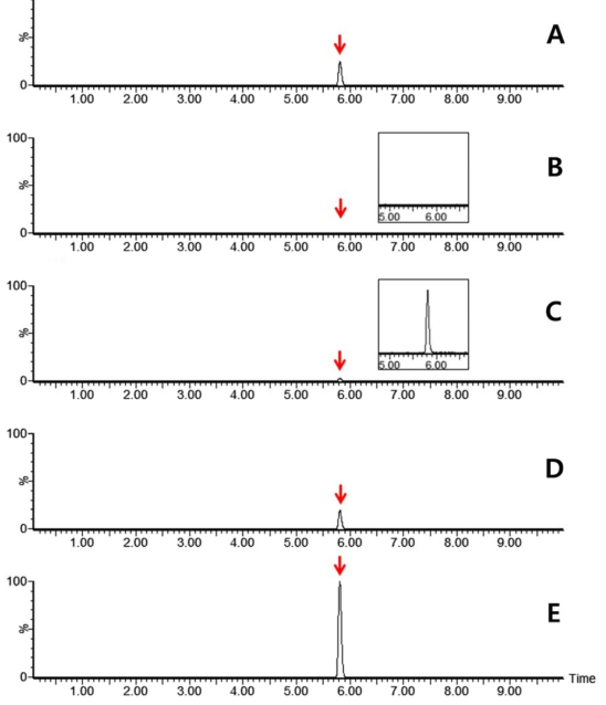 Representative MRM(quantification ion) chromatograms of spiroxamine corresponding