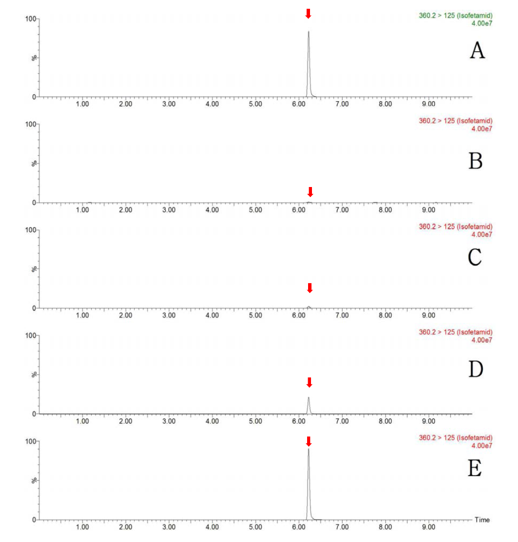 LC-MS/MS MRM chromatograms of isofetamid in mandarin matrix (A) standard at 0.5 mg/kg, (B) control, (C) spiked at 0.01 mg/kg, (D) spiked at 0.1 mg/kg and (E) spiked at 0.5 mg/kg