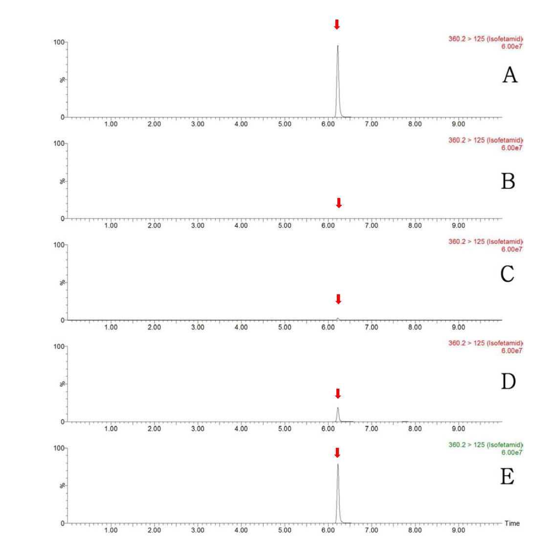 LC-MS/MS MRM chromatograms of isofetamid in potato matrix (A) standard at 0.5 mg/kg, (B) control, (C) spiked at 0.01 mg/kg, (D) spiked at 0.1 mg/kg and (E) spiked at 0.5 mg/kg