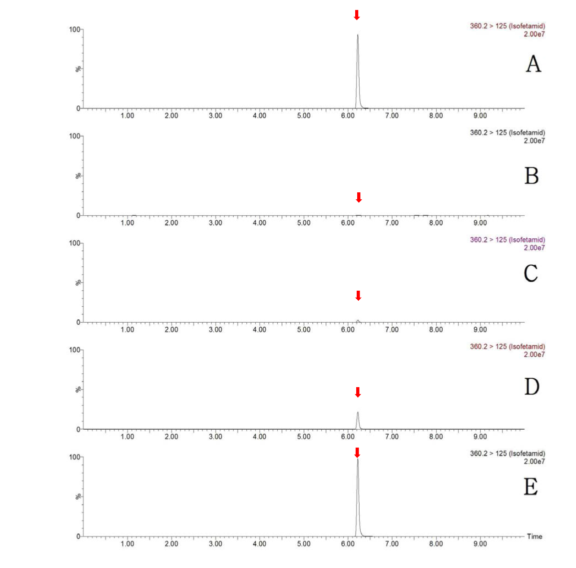 LC-MS/MS MRM chromatograms of isofetamid in soybean matrix (A) standard at 0.5 mg/kg, (B) control, (C) spiked at 0.01 mg/kg, (D) spiked at 0.1 mg/kg and (E) spiked at 0.5 mg/kg