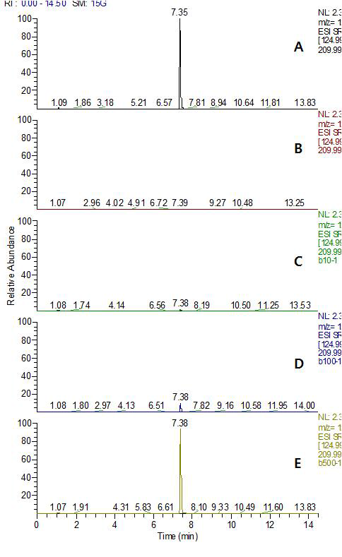 MRM (quantification ion) chromatogram of (A) Isofetamid standard in soybean matrix at 0.05 mg/kg, (B) Potato control, (C) spiked at 0.01 mg/kg, (D) spiked at 0.1 mg/kg and (E) spiked at 0.5 mg/kg