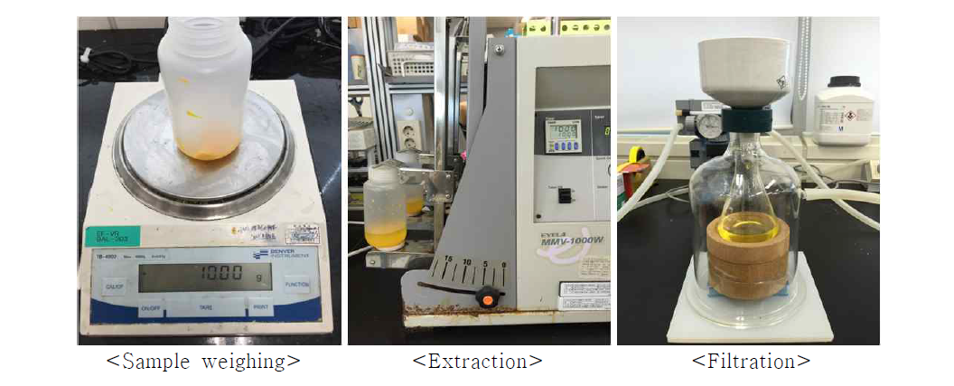 Procedure of extraction for tebufloquin and tebufloquin M1 analysis