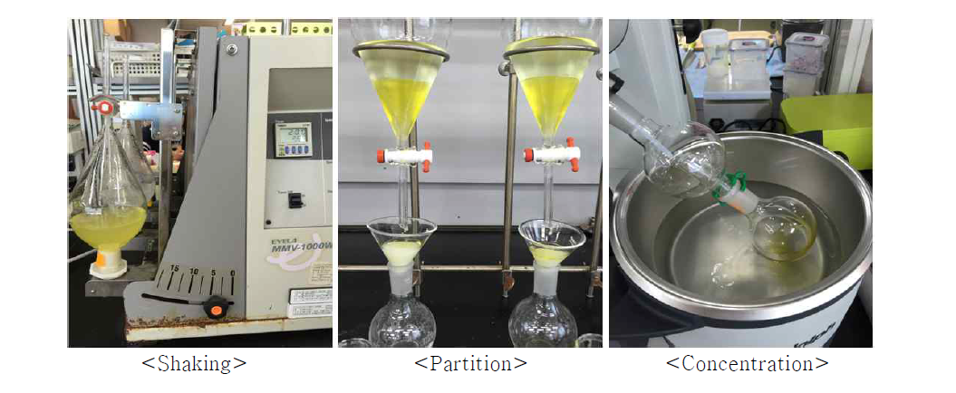 Procedure of partition for tebufloquin and tebufloquin M1 analysis