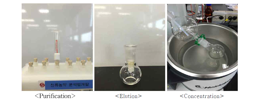 Procedure of purification for tebufloquin and tebufloquin M1 analysis