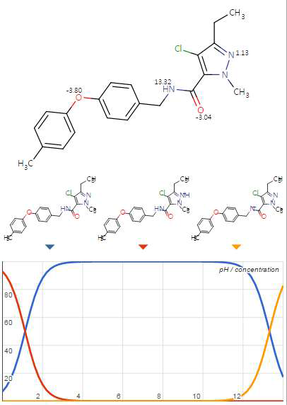 pKa graph of tolfenpyrad