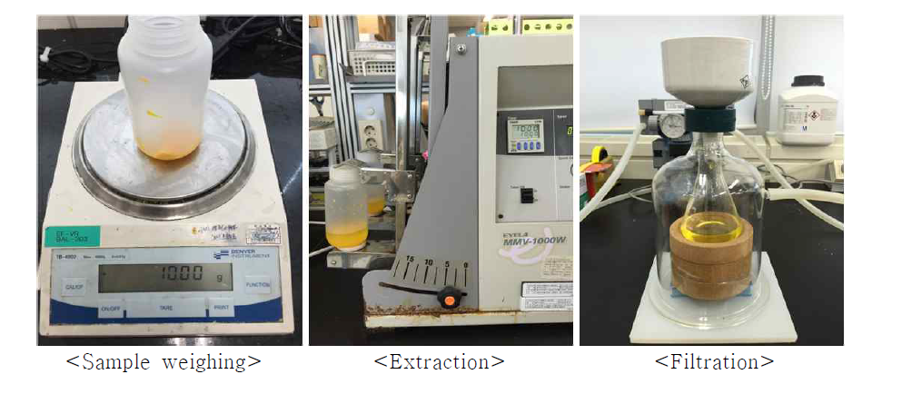 Procedure of extraction for tolfenpyrad analysis