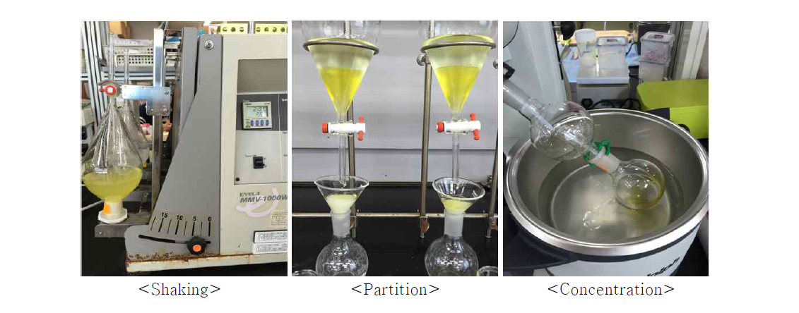 Procedure of partition for tolfenpyrad analysis