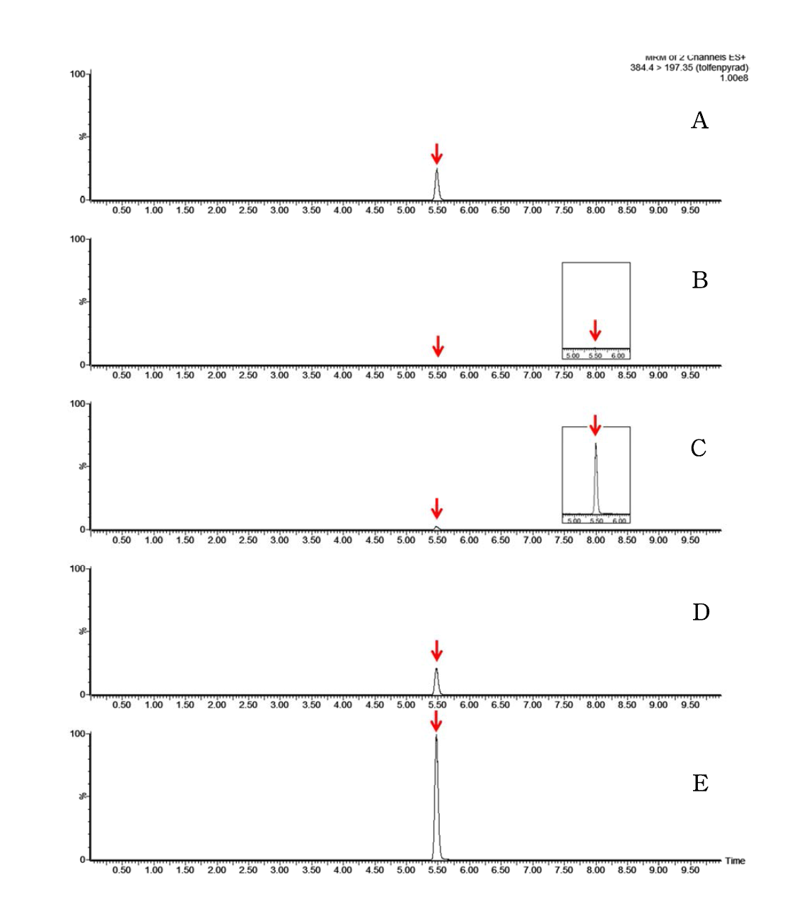 Representative MRM(quantification ion) chromatograms of tolfenpyrad corresponding to: (A) standard solution at 0.05 mg/kg, (B) mandarin control, (C) spiked at 0.005 mg/kg, (D) spiked at 0.05 mg/kg and (E) spiked at 0.25 mg/kg