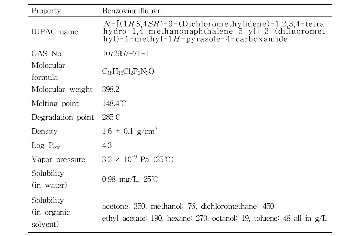 Physicochemical characteristics of benzovindiflupyr
