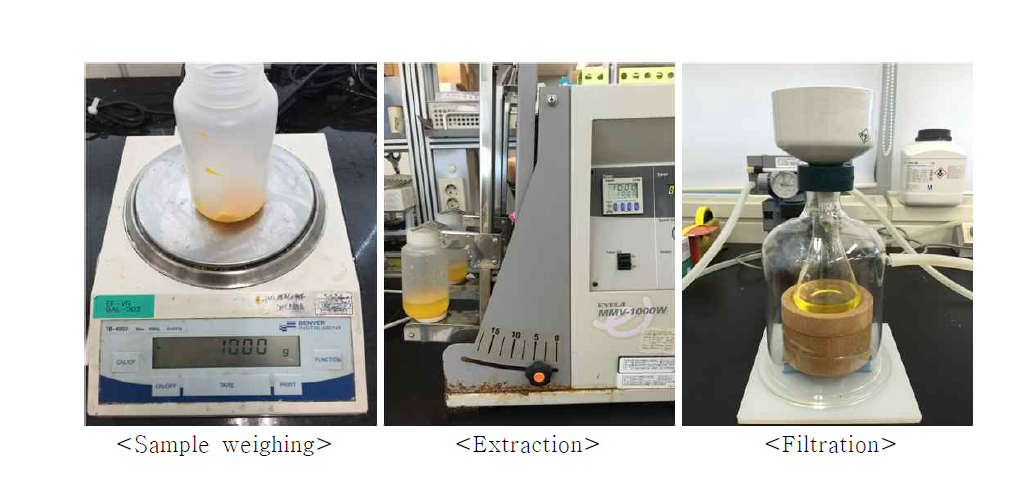 Procedure of extraction for benzovindiflupyr analysis