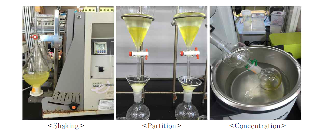Procedure of partition for benzovindiflupyr analysis