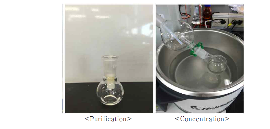Procedure of purification for benzovindiflupyr analysis
