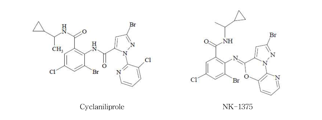 Molecular structure of cyclaniliprole and NK-1375