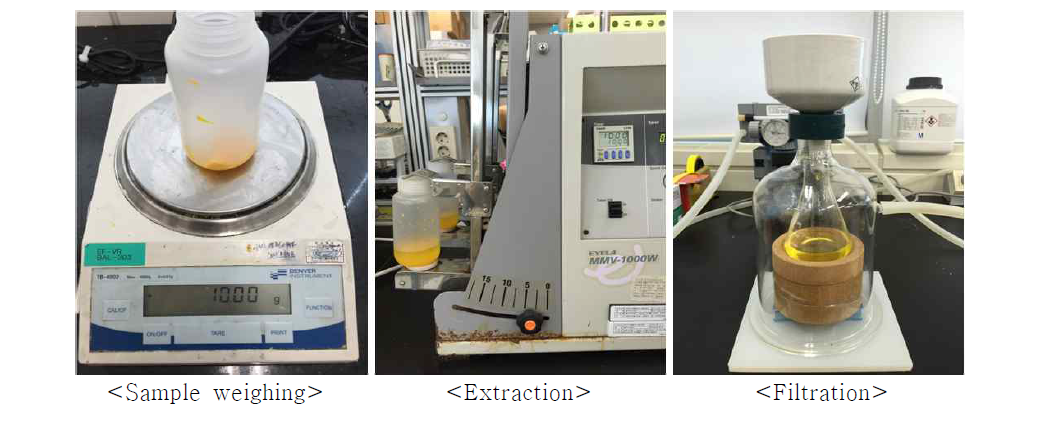 Procedure of extraction for cyclaniliprole and NK-1375 analysis