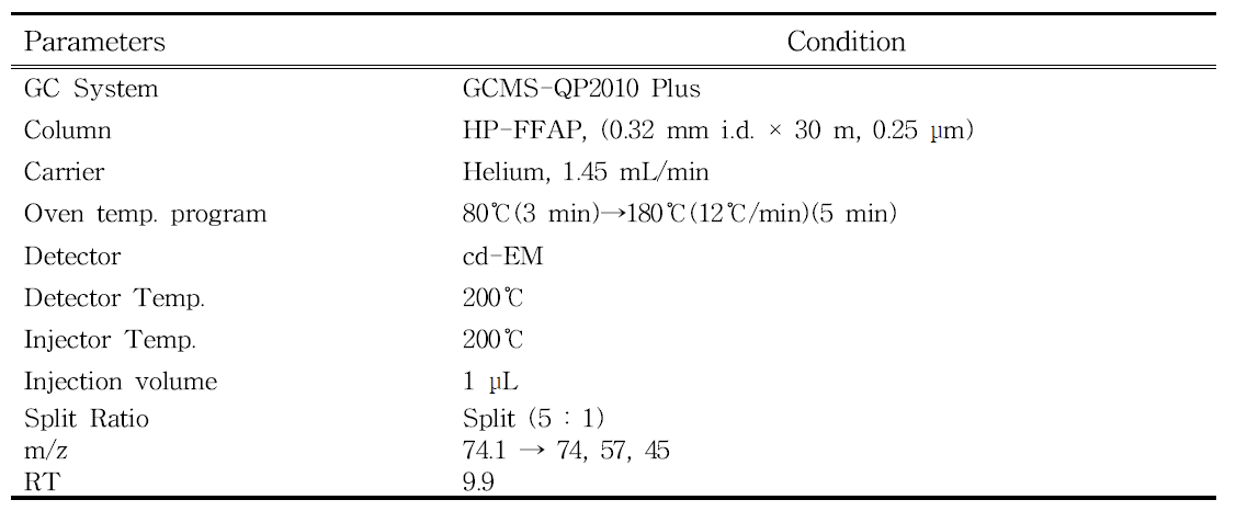 프로피온산 확인 분석을 위한 GC-MS 조건
