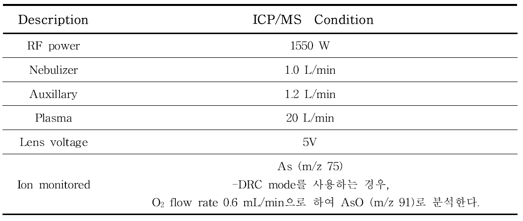 무기비소 분석시 ICP/MS 조건