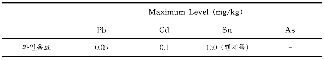 국내 과일음료의 중금속 관리 기준