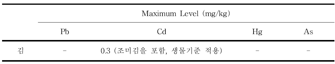 국내 해조류의 중금속 관리 기준