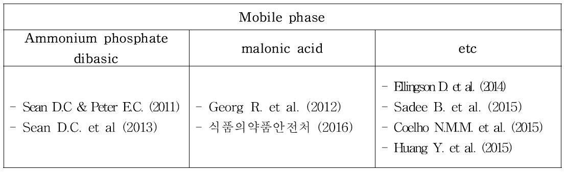 참고문헌 별 이동상 종류