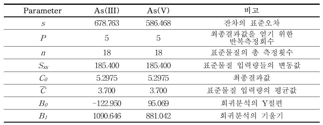 회귀분석결과