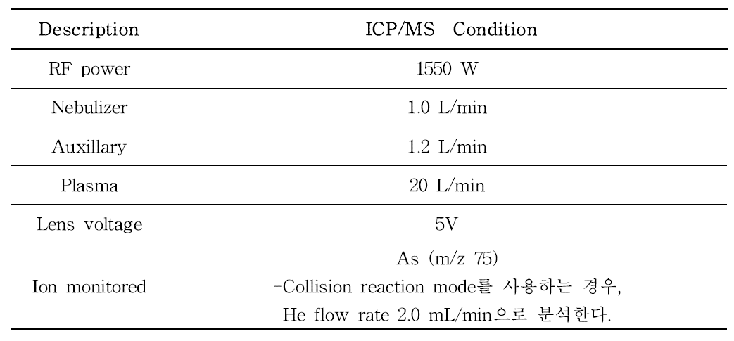 총비소의 ICP/MS 조건