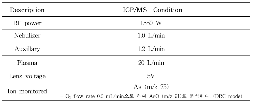 무기비소 분석 시 ICP/MS 조건