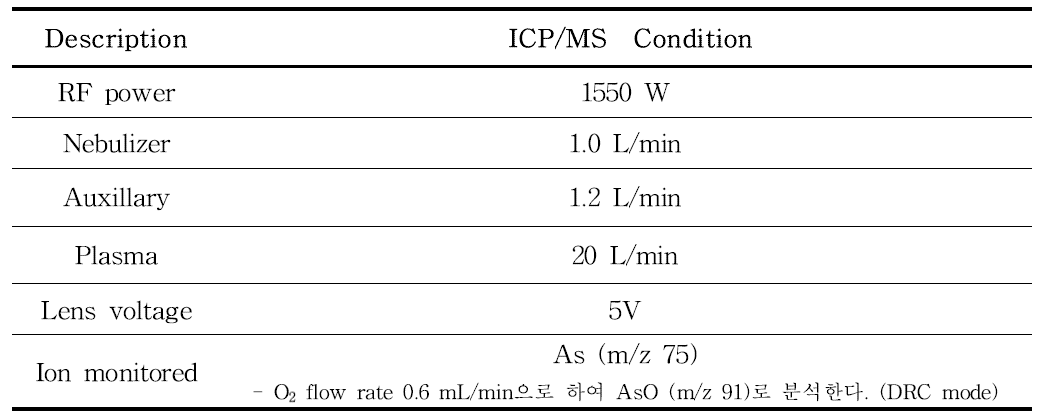 무기비소 분석 시 ICP/MS 조건