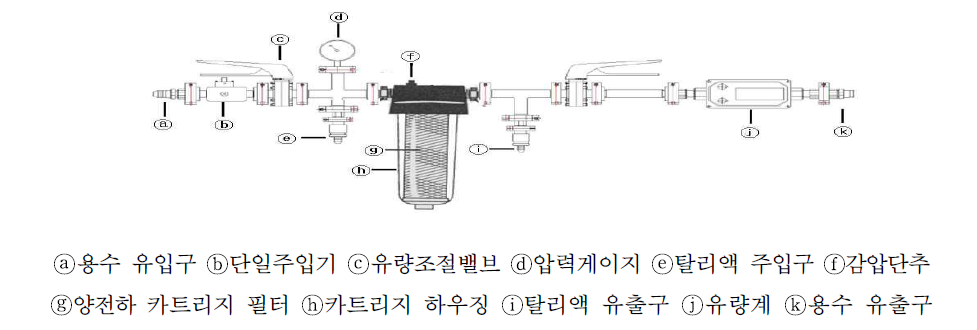 표준필터장치