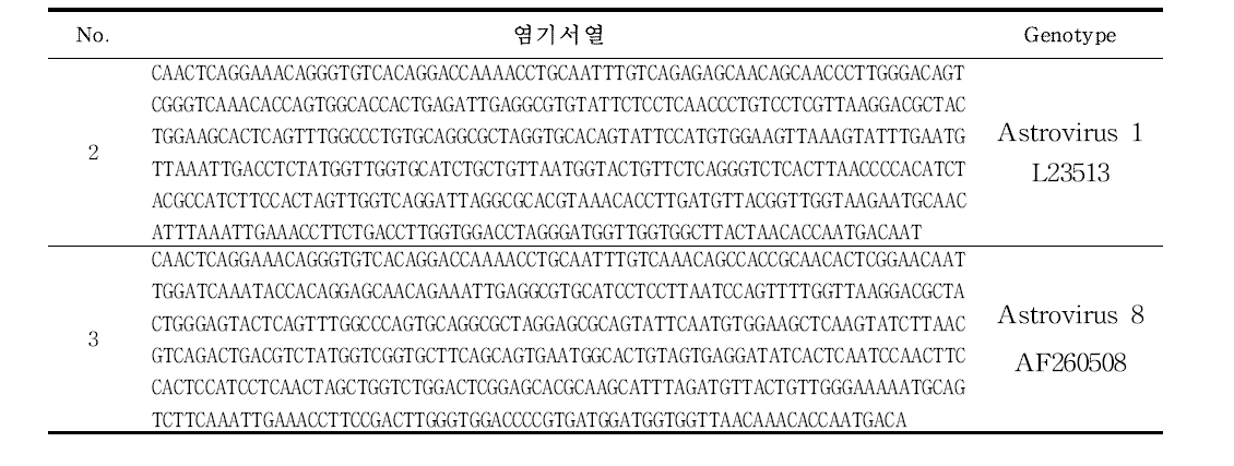 아스트로바이러스 염기서열 시퀀싱 결과 및 유전자형 확인