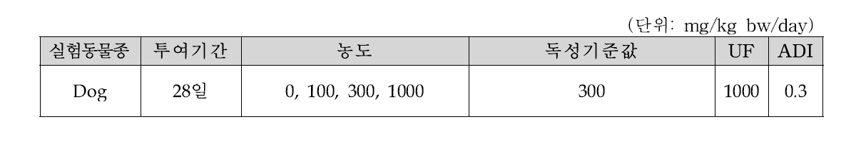 규산마그네슘의 주요독성 값