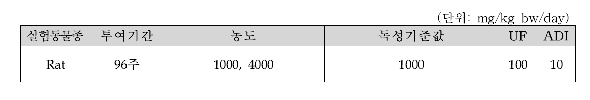 파라옥시안식향산메틸, 파라옥시안식향산에틸의 주요독성 값