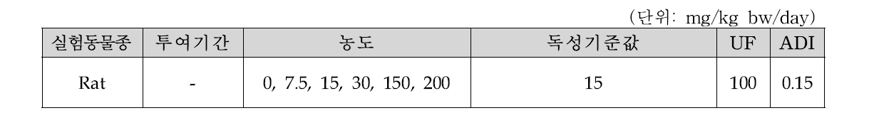 식용색소적색제2호의 주요독성 값