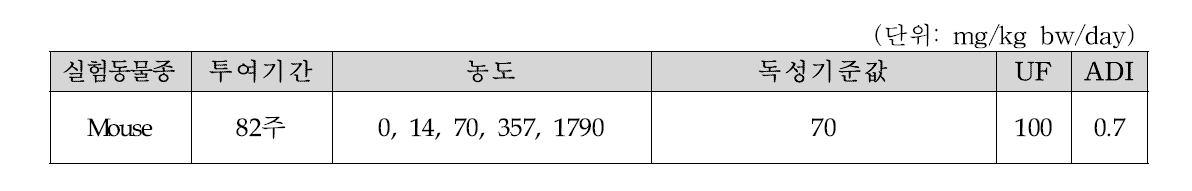 식용색소적색제102호의 주요독성 값