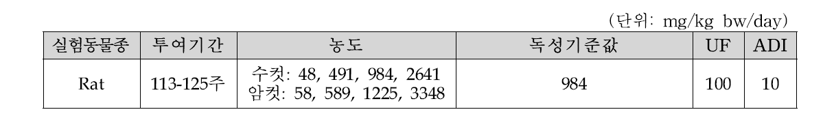 식용색소황색제4호의 주요독성 값