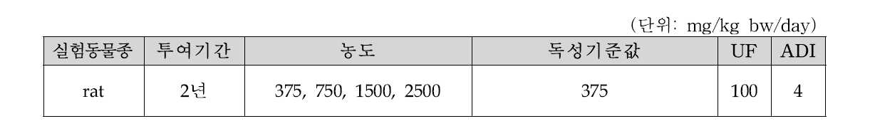 식용색소황색제5호의 주요독성 값