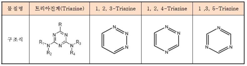 트리아진계 농약의 공통 화학구조식