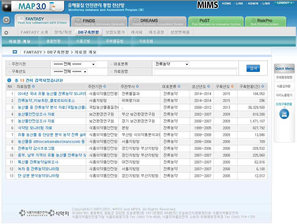 MIMS/MAP 3.0 잔류농약 모니터링 데이터 현황