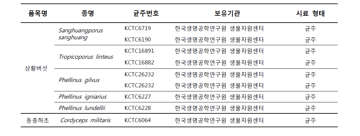 한국생명공학연구원 생물자원센터 보유 표준균주 목록